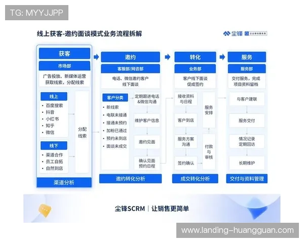 皇冠线上登陆常见问题解答，解决您的疑虑与使用难题