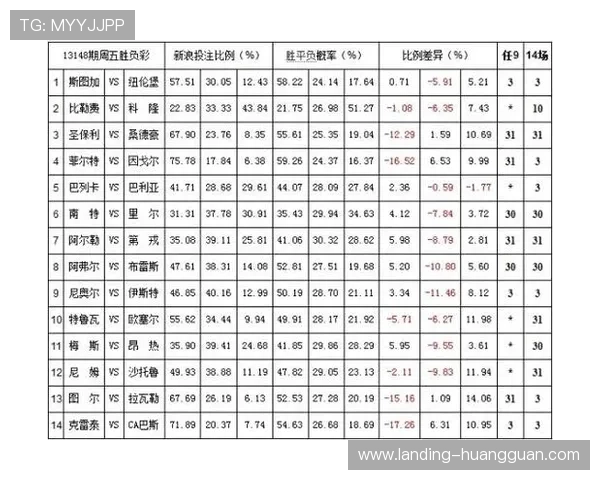 了解皇冠体育投注的最新赔率调整与分析，为中大奖做好充分准备